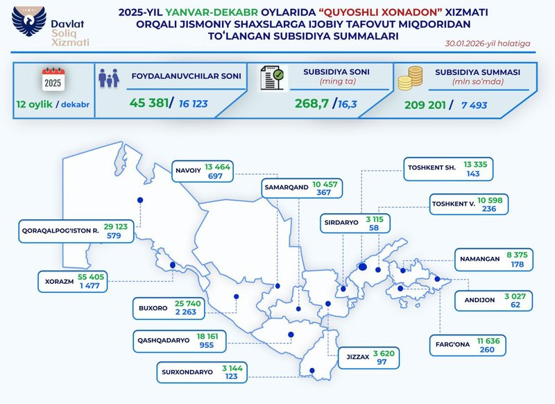 Manba: Soliq qo’mitasi
